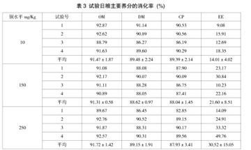 饲料级碱式氯化铜的开发与应用